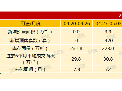 6月过半，深圳二手住宅过户量近5000套，本月有望破万！