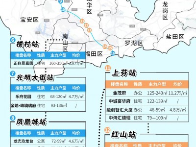 40天后！深圳4大片区首通地铁，12个沿线住宅新盘曝光
